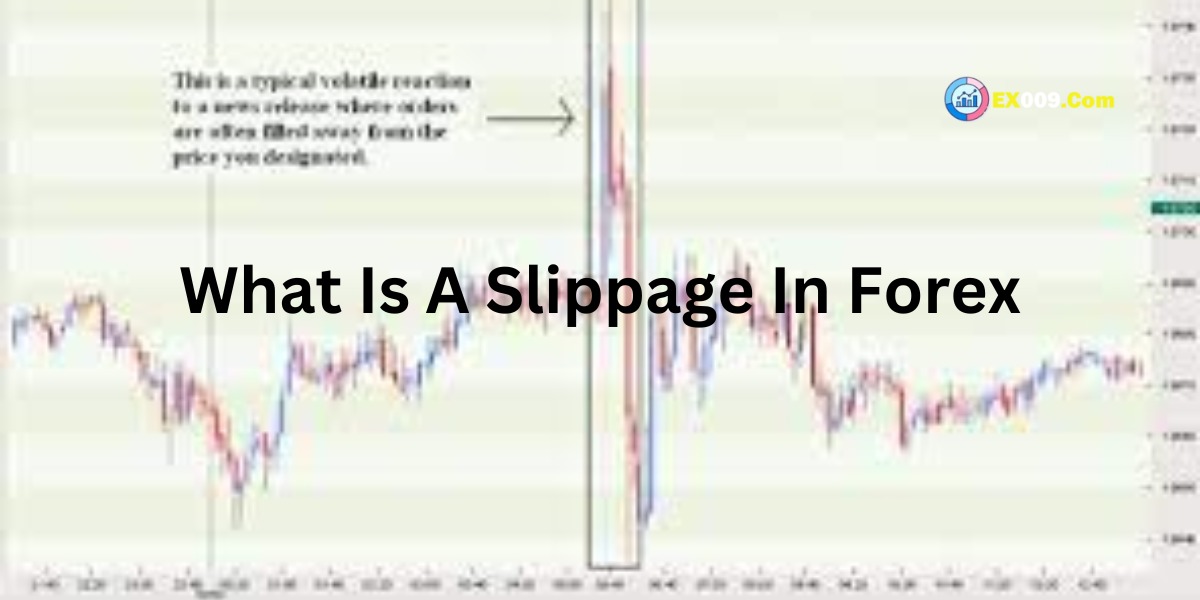 What Is A Slippage In Forex?